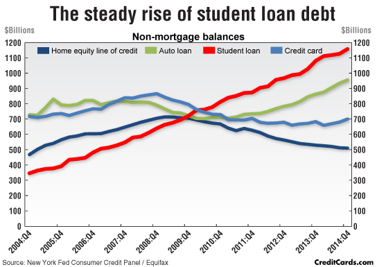 Emc School Loan